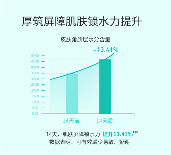 补水精华液
