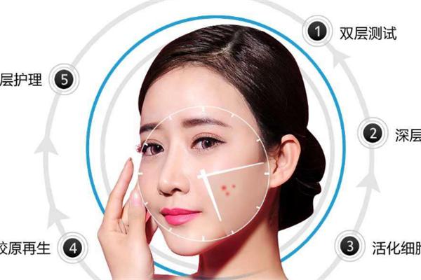 怎样消痘印，这16个小技巧请收好！